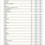 Nigeria’s Economic Growth: Fact-Checking Government Claims