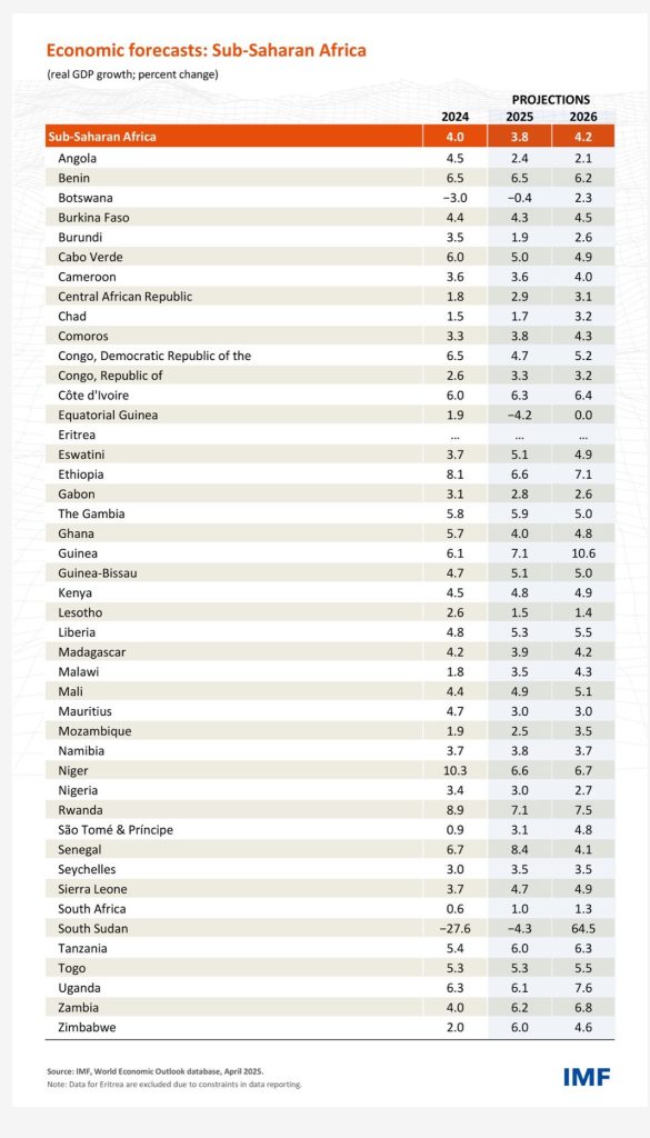 Nigeria’s Economic Growth: Fact-Checking Government Claims